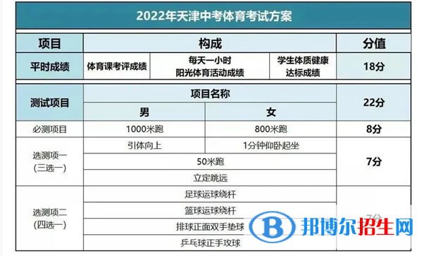2023年天津中考體育考試科目和評分標(biāo)準規(guī)定
