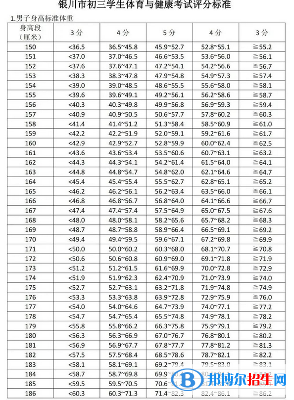 2023年寧夏中考體育考試科目和評分標(biāo)準(zhǔn)規(guī)定