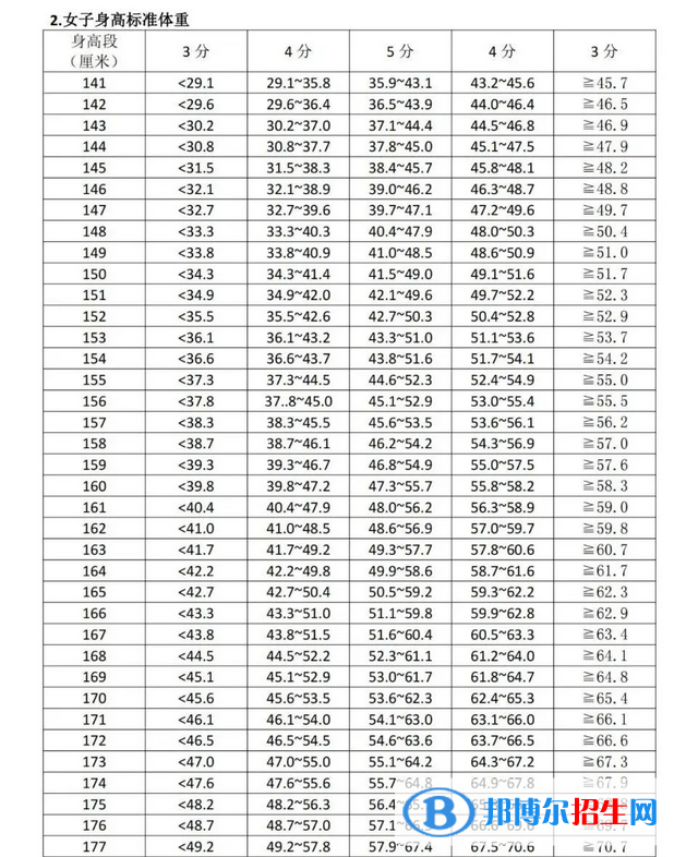 2023年寧夏中考體育考試科目和評分標(biāo)準(zhǔn)規(guī)定
