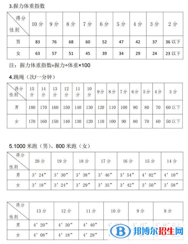 2023年寧夏中考體育考試科目和評分標(biāo)準(zhǔn)規(guī)定