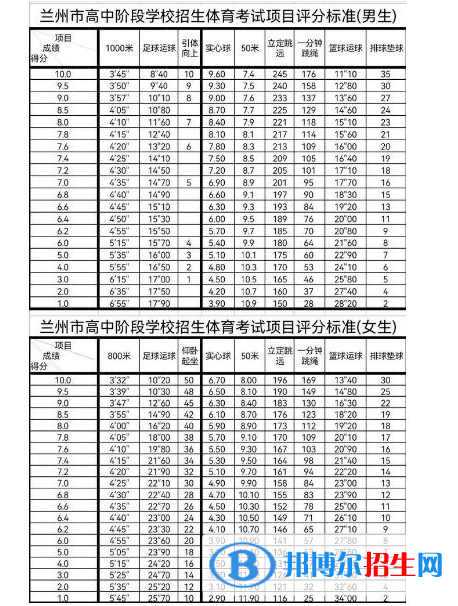 2023年甘肅中考體育考試科目和評(píng)分標(biāo)準(zhǔn)規(guī)定