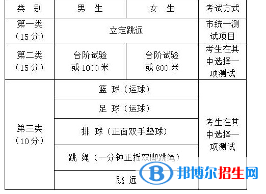 2023年遵義中考體育考試科目和評分標準規(guī)定