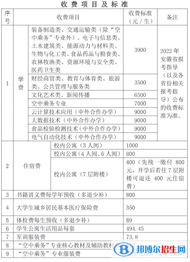 蕪湖職業(yè)技術(shù)學(xué)院是公辦還是民辦大學(xué)？（附各專(zhuān)業(yè)學(xué)費(fèi)收費(fèi)標(biāo)準(zhǔn)）