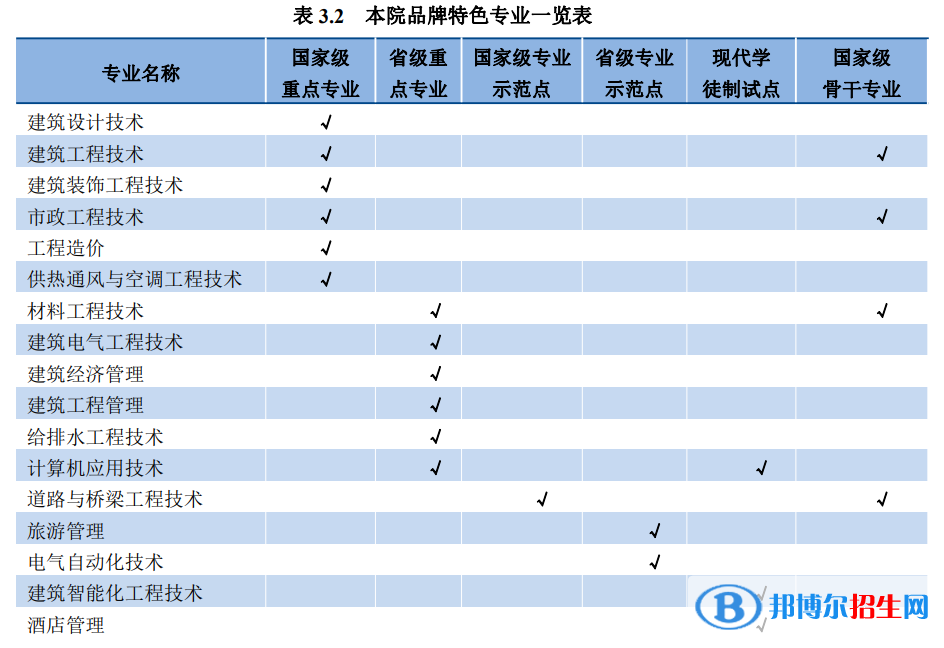 黑龍江建筑職業(yè)技術(shù)學(xué)院地址在哪里，哪個(gè)城市，哪個(gè)區(qū)