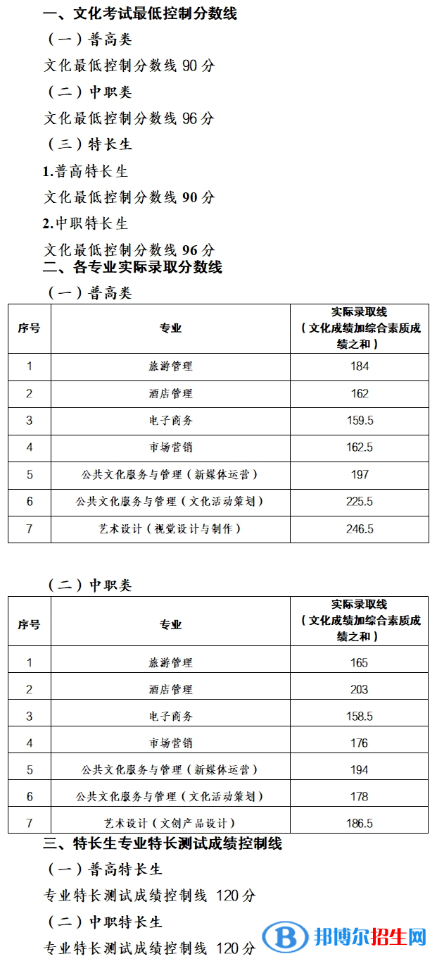 2022南充文化旅游職業(yè)學(xué)院單招錄取分?jǐn)?shù)線（含2021年）