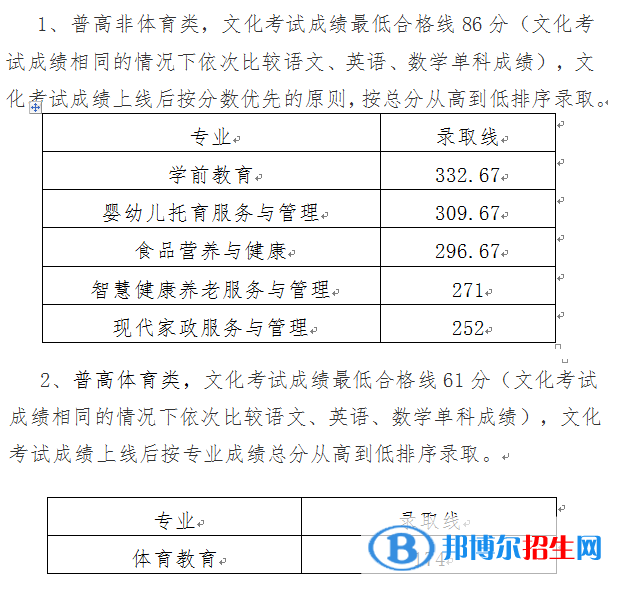 2022川南幼兒師范高等?？茖W(xué)校單招錄取分?jǐn)?shù)線（含2020-2021歷年）