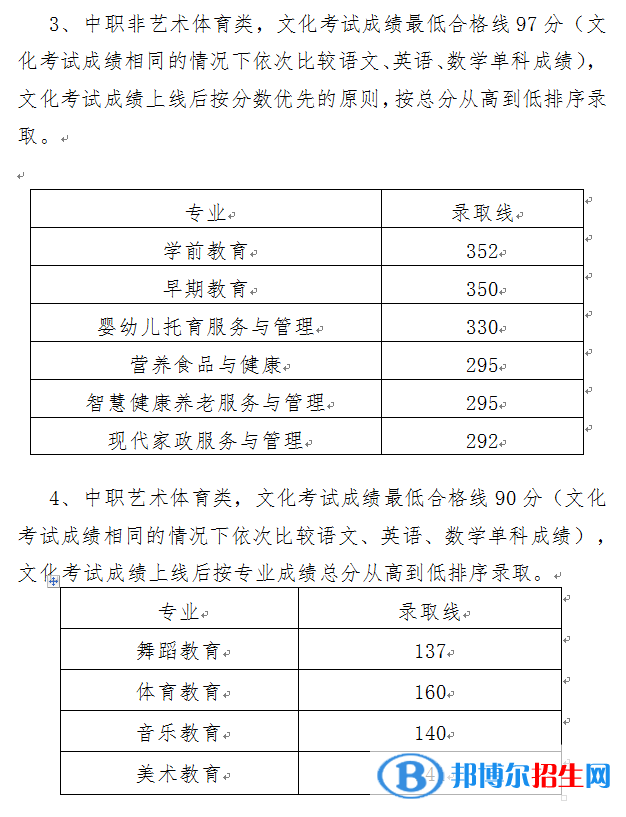 2022川南幼兒師范高等專科學(xué)校單招錄取分?jǐn)?shù)線（含2020-2021歷年）