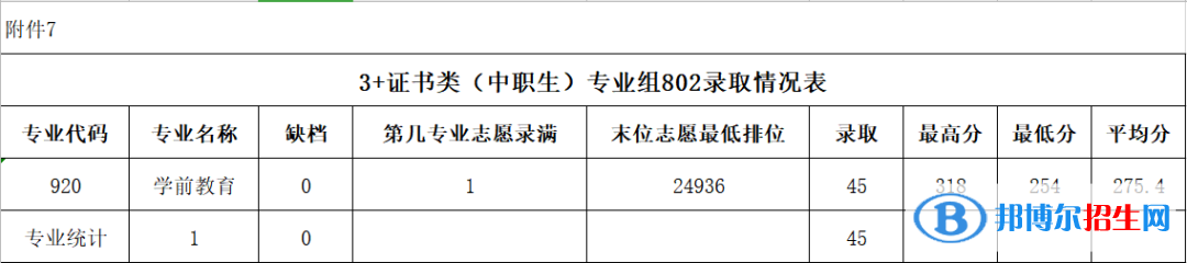2022廣東農(nóng)工商職業(yè)技術(shù)學院春季高考錄取分數(shù)線（含2020-2021歷年）