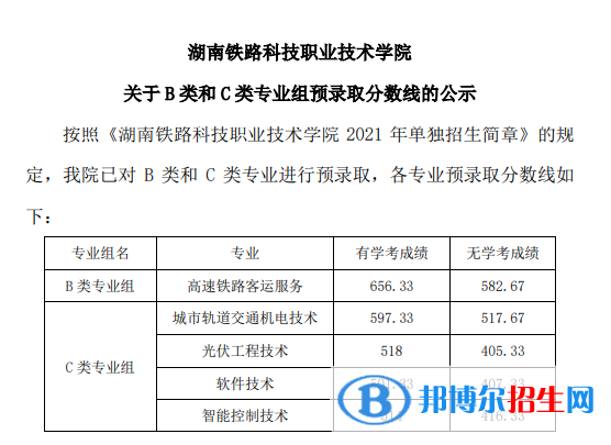 2022湖南鐵路科技職業(yè)技術(shù)學(xué)院?jiǎn)握袖浫》謹(jǐn)?shù)線（含2020-2021歷年）
