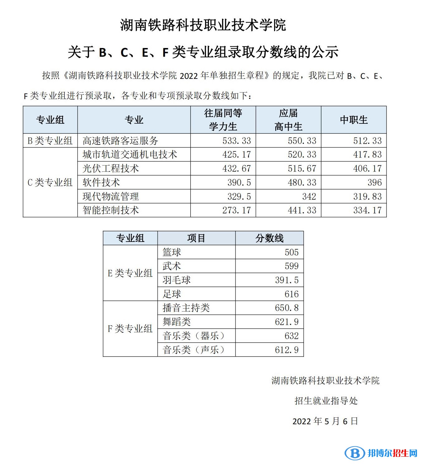 2022湖南鐵路科技職業(yè)技術(shù)學(xué)院?jiǎn)握袖浫》謹(jǐn)?shù)線（含2020-2021歷年）