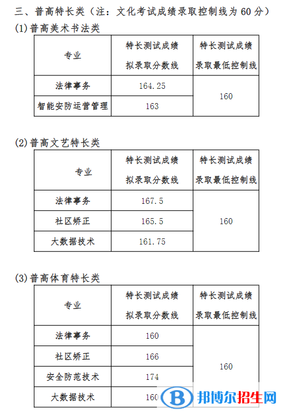 2022四川司法警官職業(yè)學院單招錄取分數(shù)線（含2020-2021歷年）