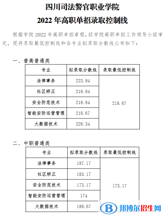 2022四川司法警官職業(yè)學院單招錄取分數(shù)線（含2020-2021歷年）