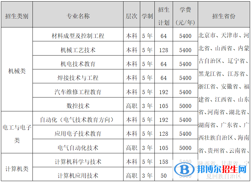 2022年天津職業(yè)技術(shù)師范大學單招專業(yè)有哪些？