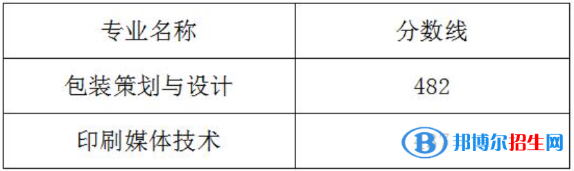 2022武漢信息傳播職業(yè)技術(shù)學(xué)院?jiǎn)握袖浫》謹(jǐn)?shù)線（含2020-2021歷年）
