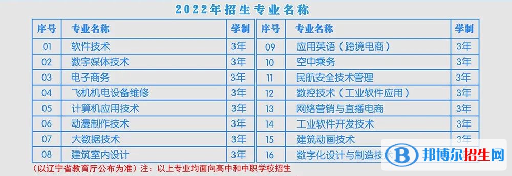 2022年沈陽(yáng)北軟信息職業(yè)技術(shù)學(xué)院?jiǎn)握袑I(yè)有哪些？