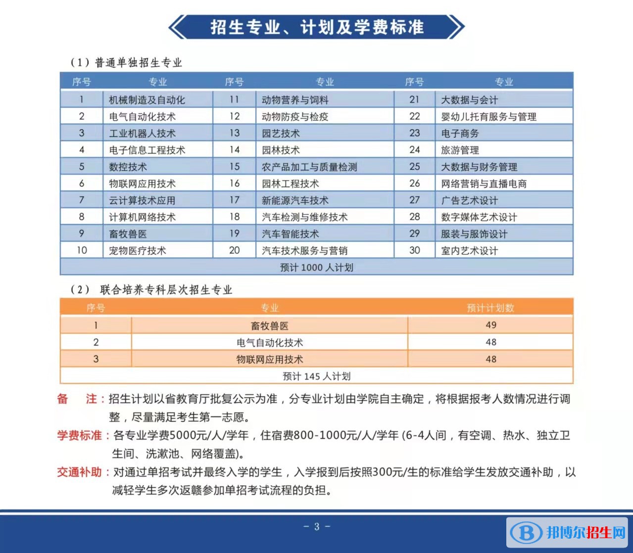 2022年贛州職業(yè)技術(shù)學(xué)院單招專業(yè)有哪些？