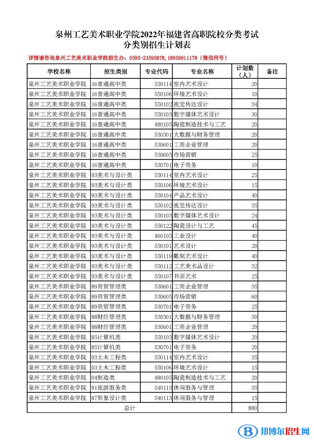 泉州工藝美術(shù)職業(yè)學(xué)院2022高職分類(lèi)考試招生專(zhuān)業(yè)有哪些? 泉州工藝美術(shù)職業(yè)學(xué)院2022高職分類(lèi)考試招生專(zhuān)業(yè)有哪些?