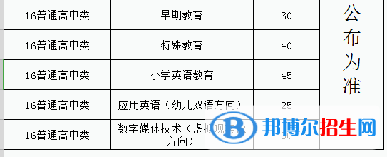 福建幼兒師范高等?？茖W(xué)校2022高職分類考試招生專業(yè)有哪些？