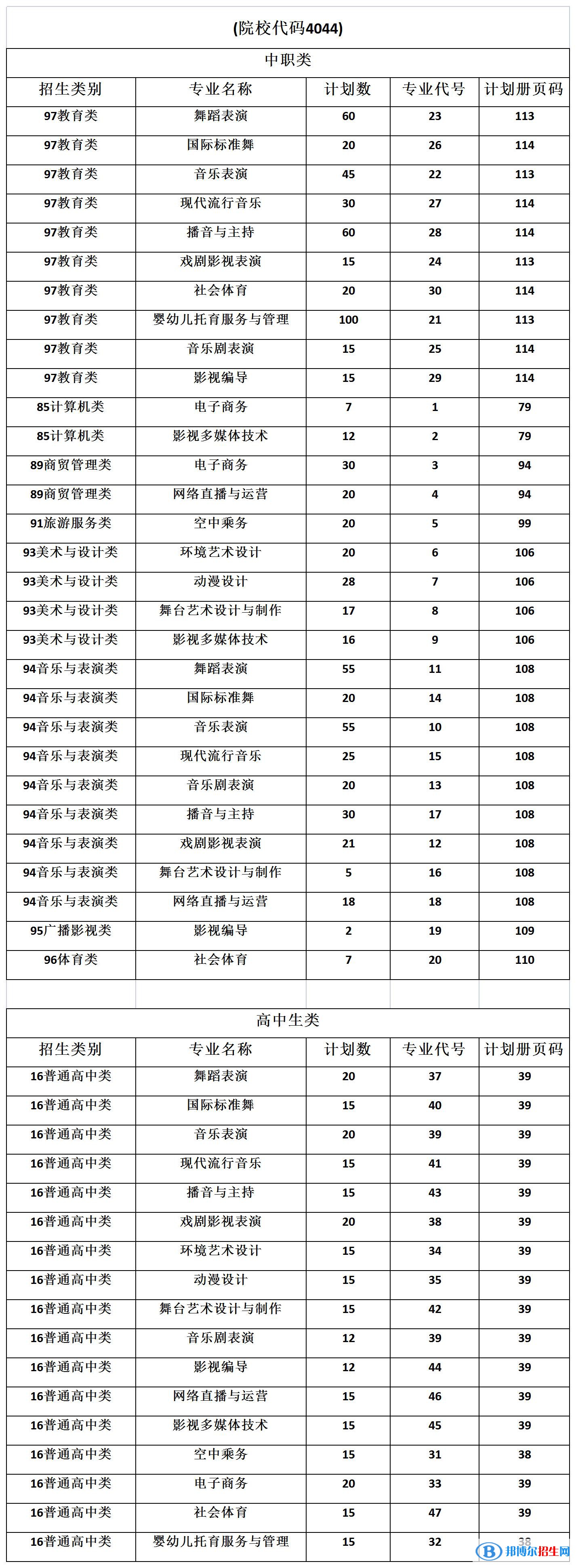 廈門演藝職業(yè)學(xué)院2022高職分類考試招生專業(yè)有哪些？