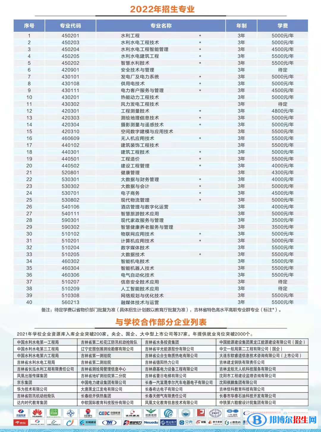 2023年吉林水利電力職業(yè)學(xué)院單招專業(yè)有哪些？