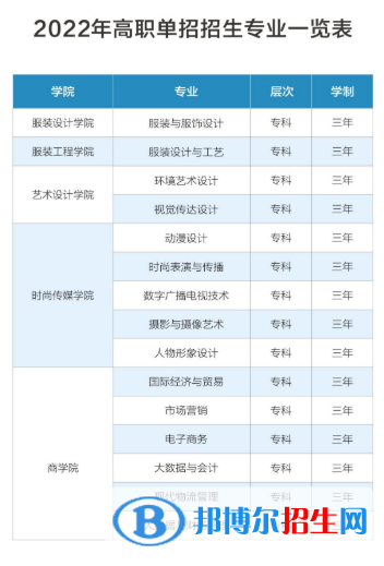 2023年江西服裝學(xué)院?jiǎn)握袑I(yè)有哪些？