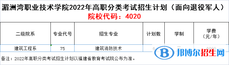 湄洲灣職業(yè)技術(shù)學(xué)院2022高職分類(lèi)考試招生專(zhuān)業(yè)有哪些？