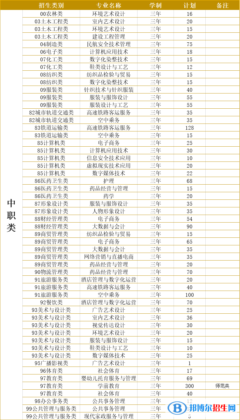 泉州紡織服裝職業(yè)學院2022高職分類考試招生專業(yè)有哪些? 泉州紡織服裝職業(yè)學院2022高職分類考試招生專業(yè)有哪些?
