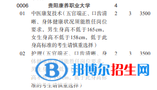 貴陽康養(yǎng)職業(yè)大學(xué)2022分類考試招生專業(yè)有哪些？