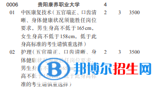 貴陽康養(yǎng)職業(yè)大學(xué)2022分類考試招生專業(yè)有哪些？