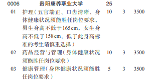 貴陽康養(yǎng)職業(yè)大學(xué)2022分類考試招生專業(yè)有哪些？