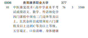 貴陽康養(yǎng)職業(yè)大學(xué)2022分類考試招生專業(yè)有哪些？
