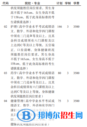貴陽康養(yǎng)職業(yè)大學(xué)2022分類考試招生專業(yè)有哪些？