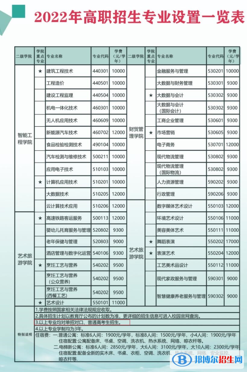 2023廣西經(jīng)濟(jì)職業(yè)學(xué)院?jiǎn)握袑I(yè)有哪些？