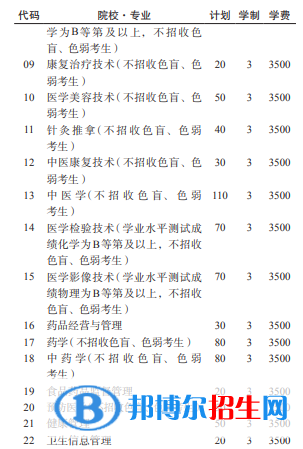 遵義醫(yī)藥高等?？茖W(xué)校2022分類考試招生專業(yè)有哪些？