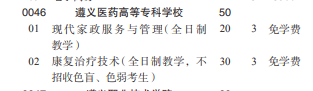 遵義醫(yī)藥高等?？茖W(xué)校2022分類考試招生專業(yè)有哪些？