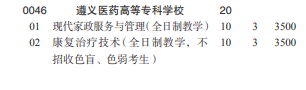 遵義醫(yī)藥高等?？茖W(xué)校2022分類考試招生專業(yè)有哪些？