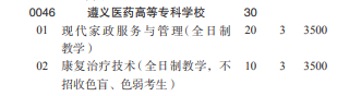 遵義醫(yī)藥高等?？茖W(xué)校2022分類考試招生專業(yè)有哪些？