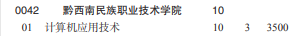 黔西南民族職業(yè)技術(shù)學(xué)院2022分類考試招生專業(yè)有哪些？