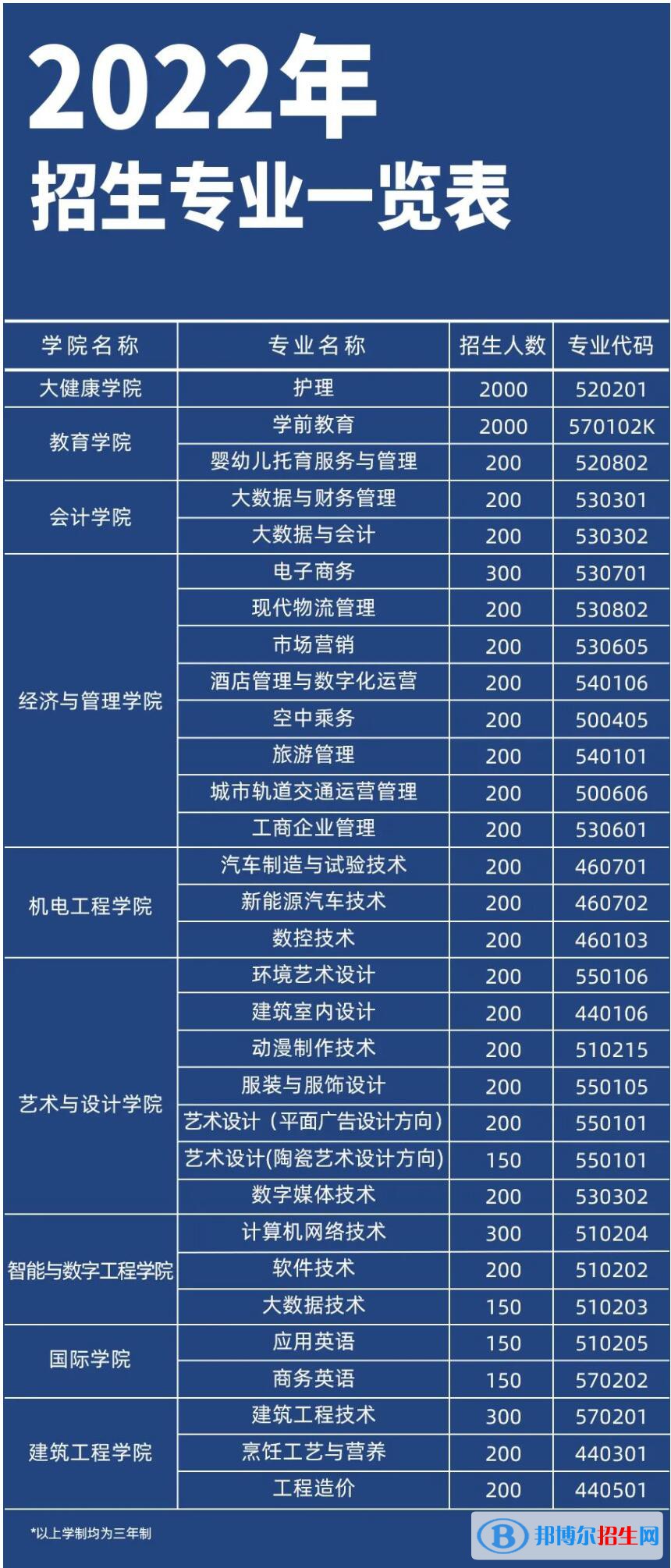 2023年廣西英華國際職業(yè)學(xué)院單招專業(yè)有哪些？