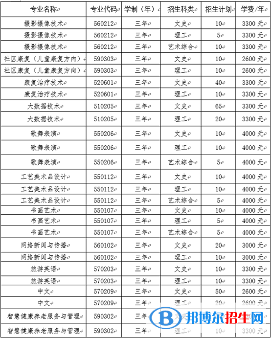 2023年陽泉師范高等?？茖W(xué)校單招專業(yè)有哪些？