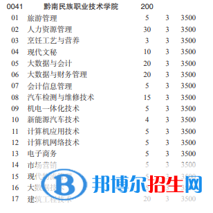黔南民族職業(yè)技術(shù)學(xué)院2022分類考試招生專業(yè)有哪些？