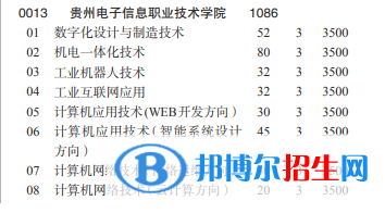 貴州電子信息職業(yè)技術(shù)學(xué)院2022分類考試招生專業(yè)有哪些？