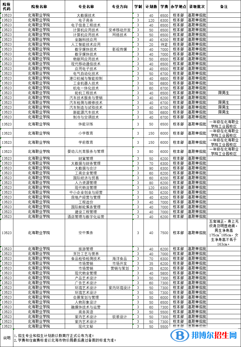 2023北海職業(yè)學院單招專業(yè)有哪些？
