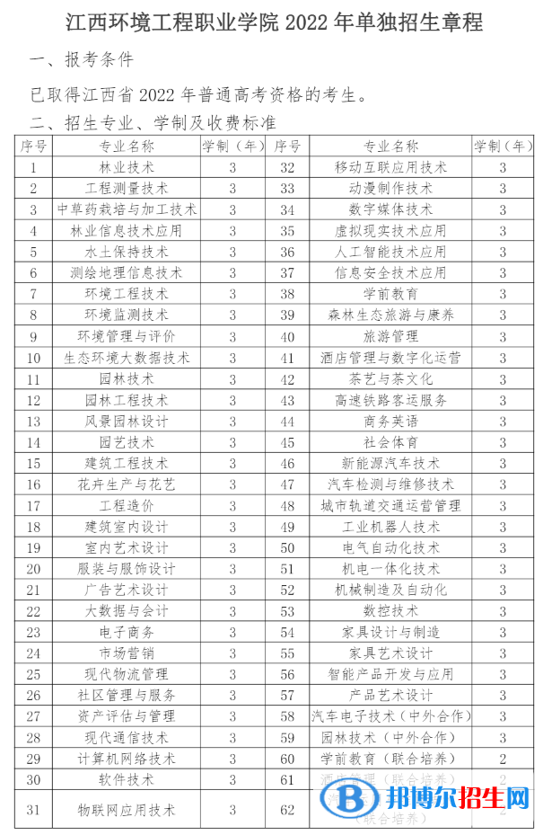 2023江西環(huán)境工程職業(yè)學(xué)院?jiǎn)握袑I(yè)有哪些? 2023江西環(huán)境工程職業(yè)學(xué)院?jiǎn)握袑I(yè)有哪些?