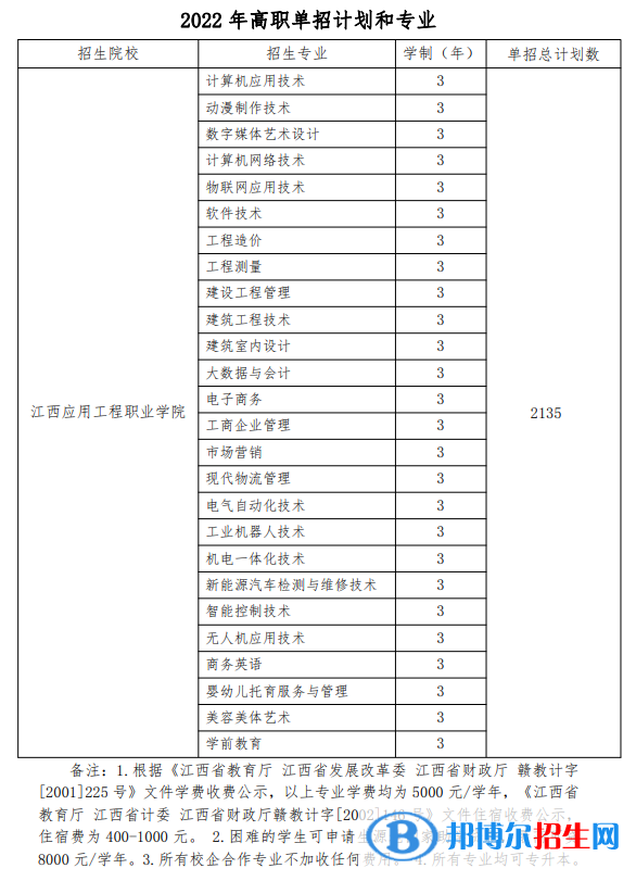 2022江西應(yīng)用工程職業(yè)學(xué)院單招專業(yè)有哪些？