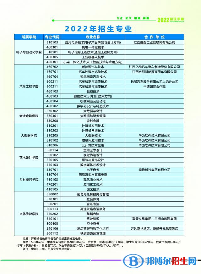 2023上饒職業(yè)技術(shù)學(xué)院?jiǎn)握袑I(yè)有哪些？