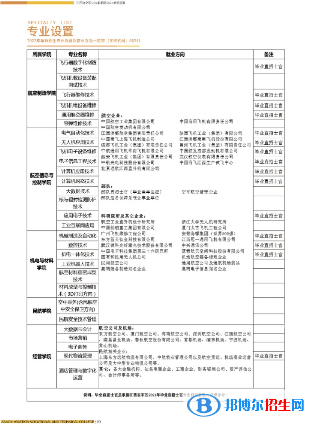 2023江西航空職業(yè)技術(shù)學(xué)院?jiǎn)握袑?zhuān)業(yè)有哪些？