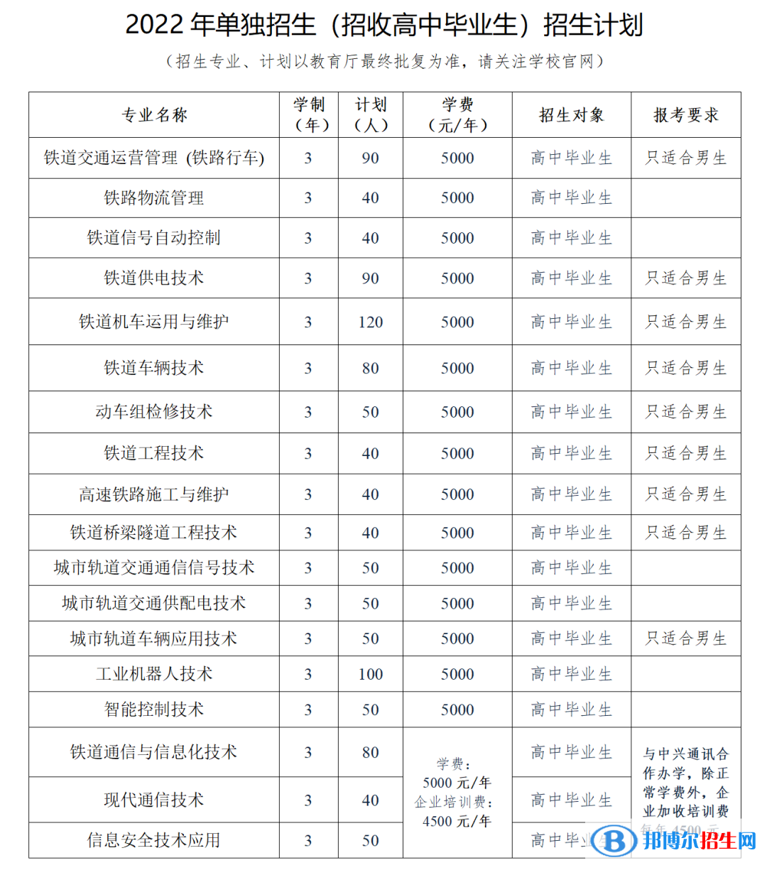 2023遼寧鐵道職業(yè)技術(shù)學(xué)院單招專業(yè)有哪些？