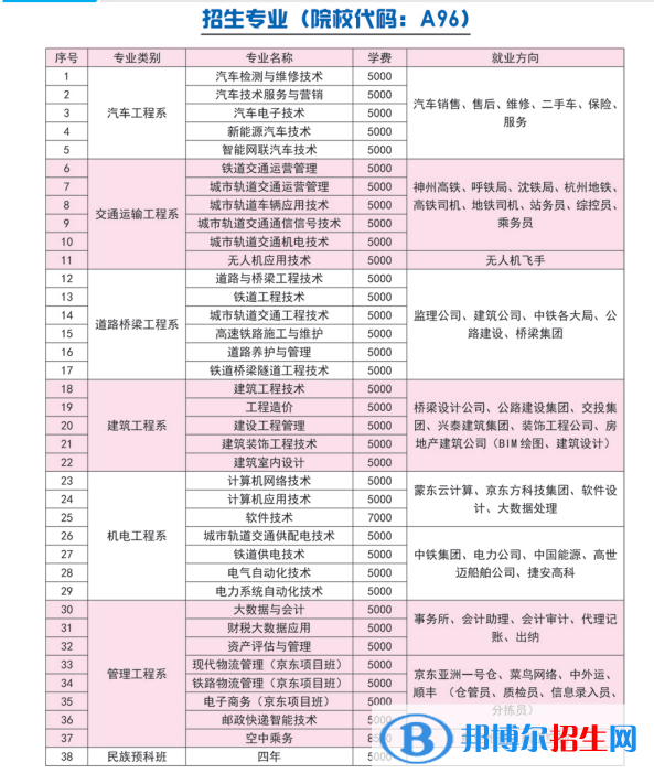 2023年內(nèi)蒙古交通職業(yè)技術(shù)學(xué)院單招專業(yè)有哪些？