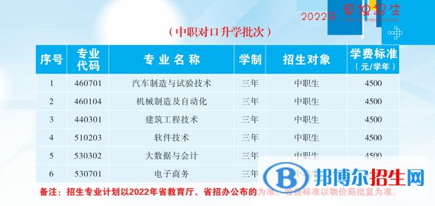 2023撫順職業(yè)技術(shù)學(xué)院?jiǎn)握袑I(yè)有哪些？